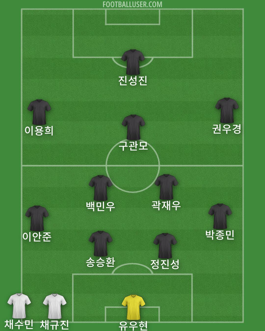 Custom Team Formation 2024