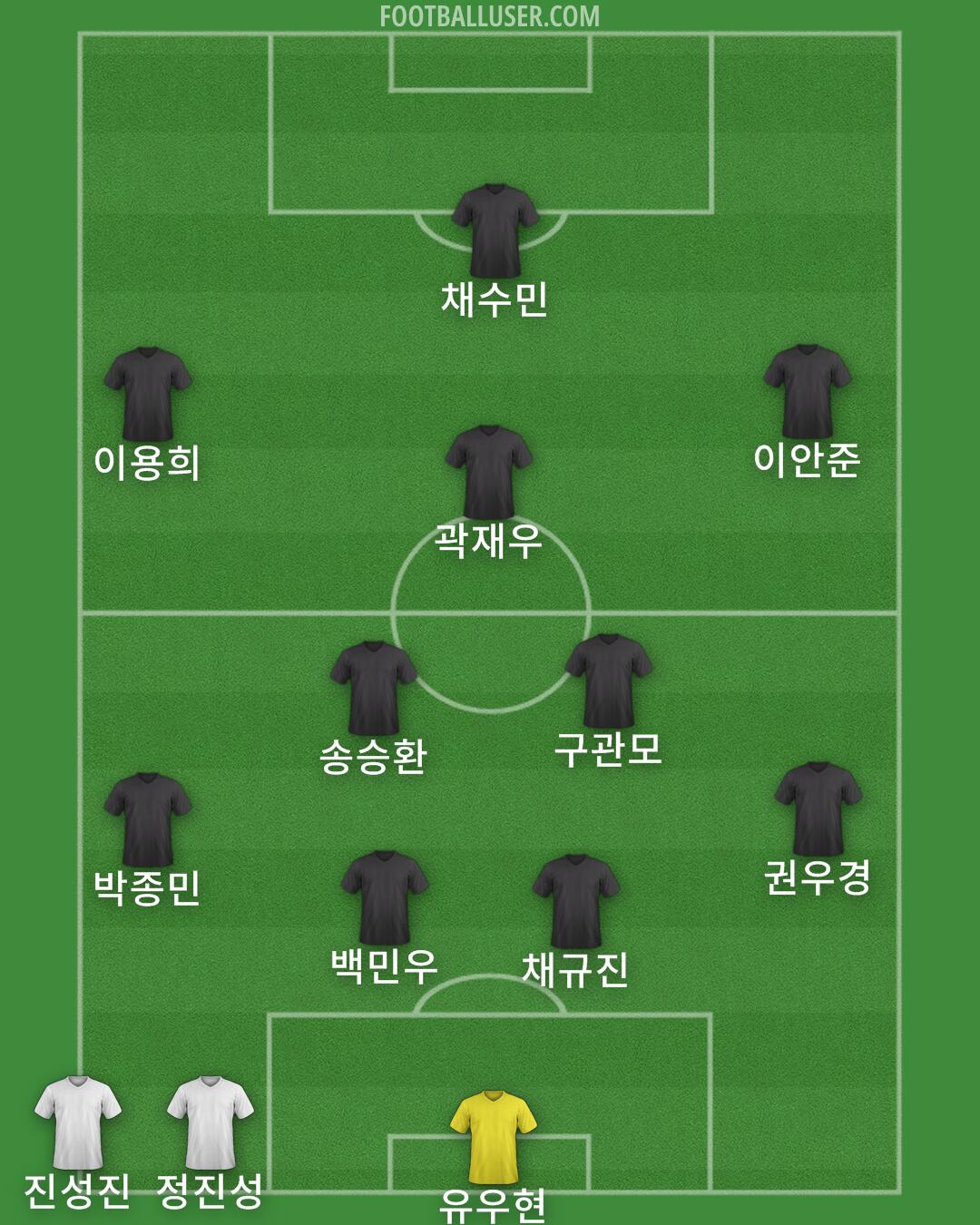 Custom Team Formation 2024