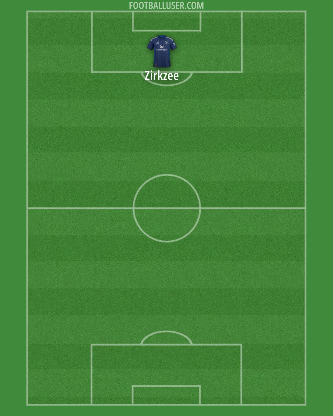 Man Utd Formation 2024