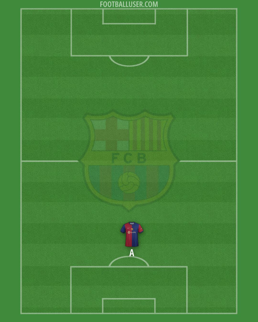 Barcelona Formation 2024