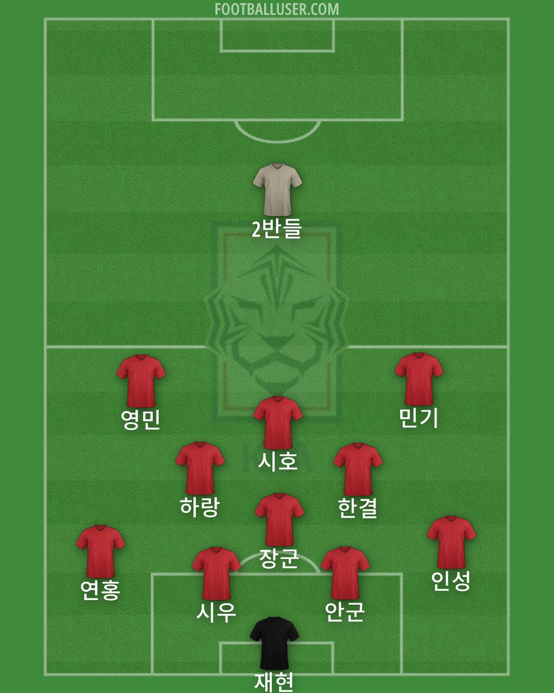 South Korea Formation 2024