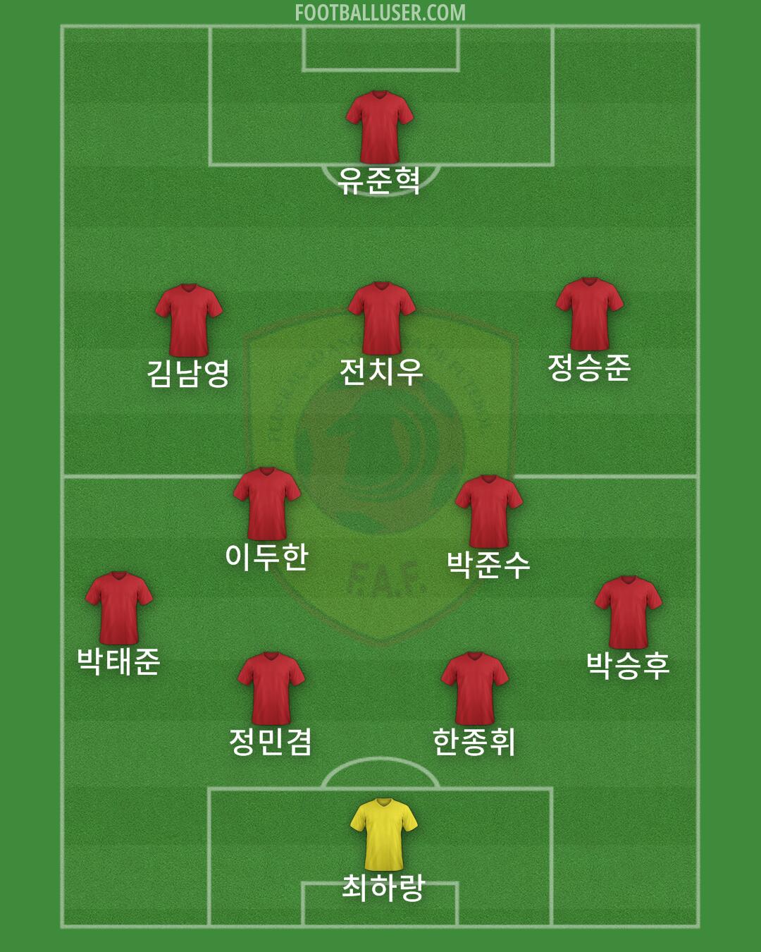 Angola Formation 2024