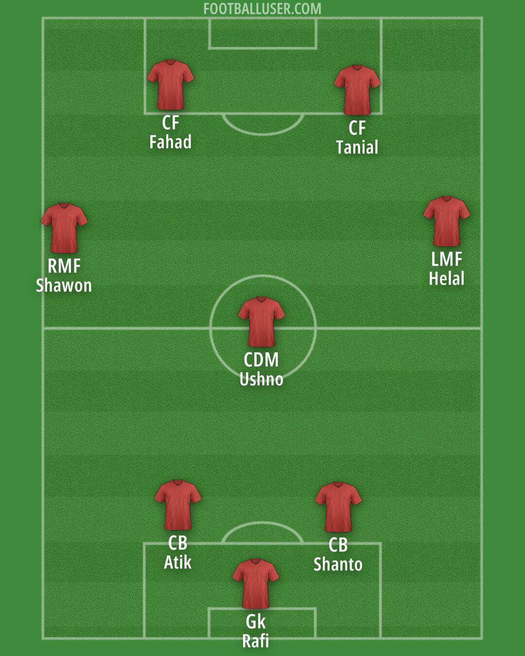 Custom Team Formation 2024