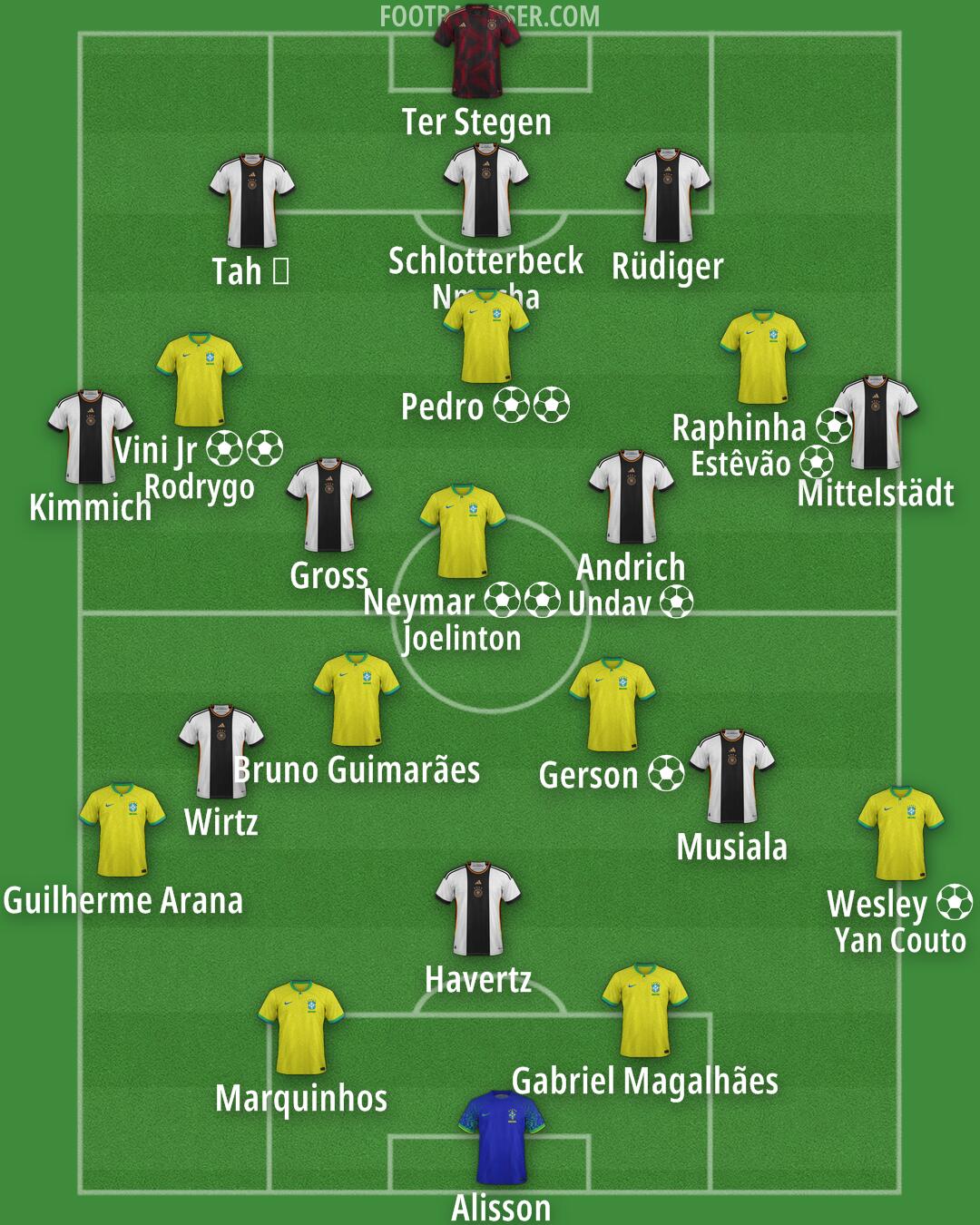 Custom Team Formation 2024
