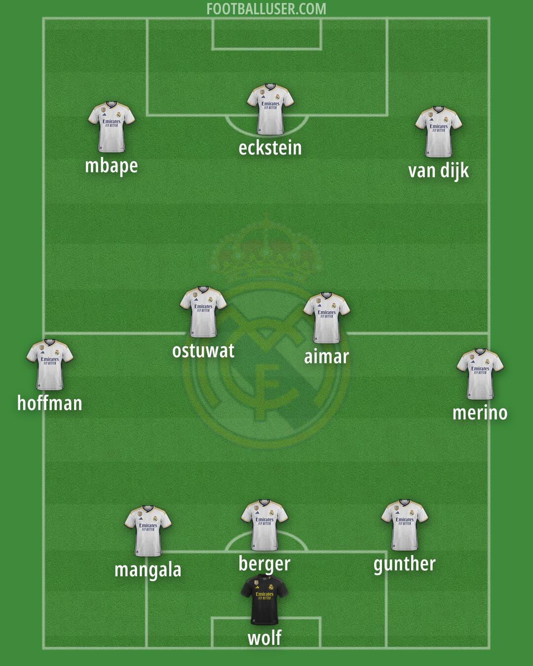 Real Madrid Formation 2024