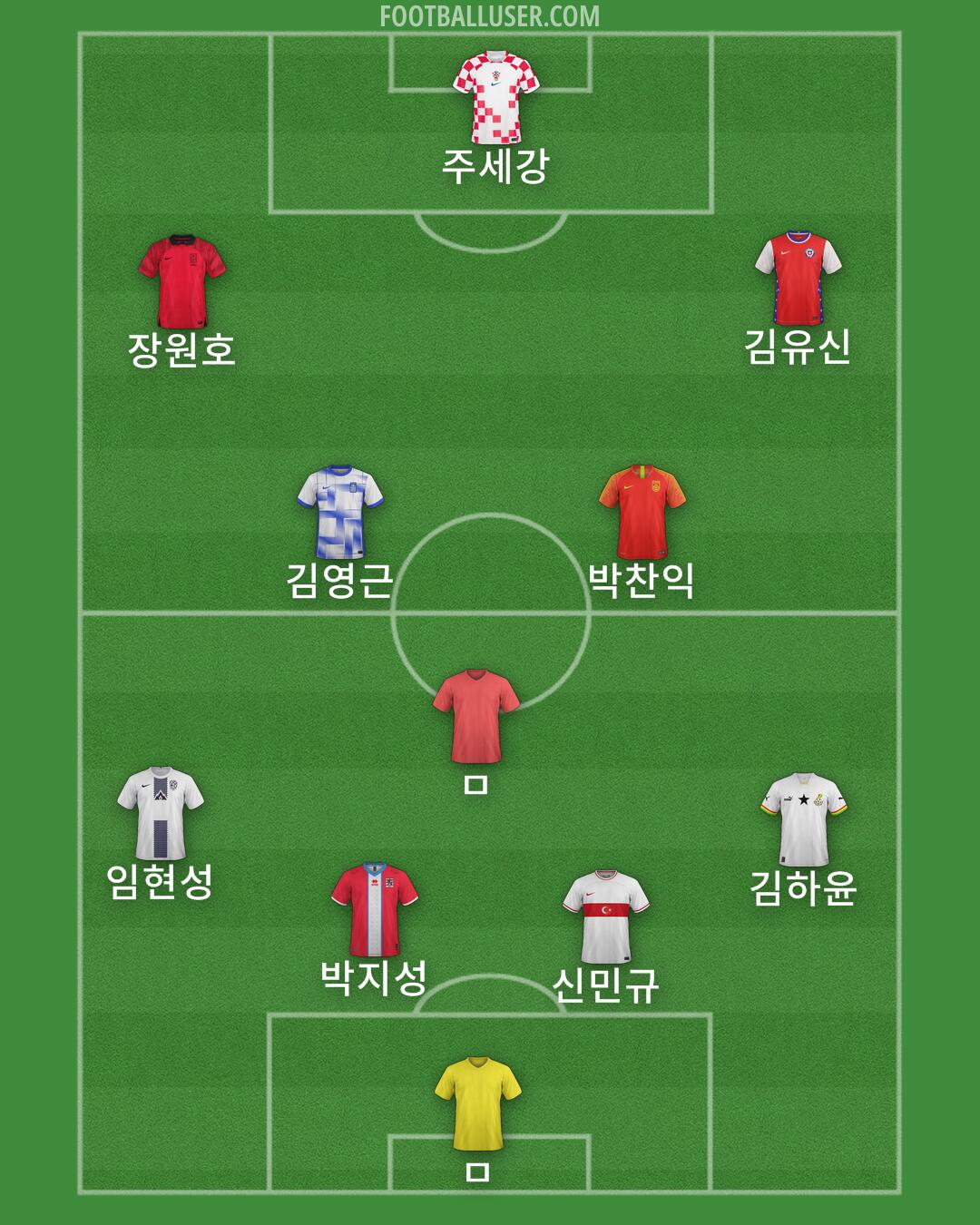 Custom Team Formation 2024