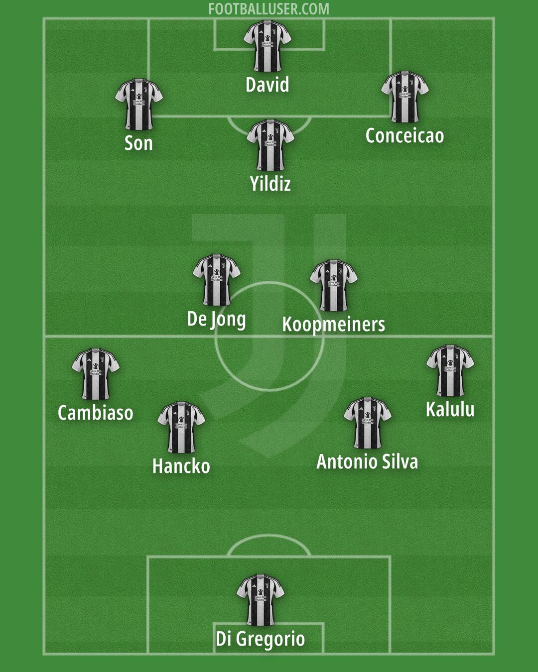 Juventus Formation 2024