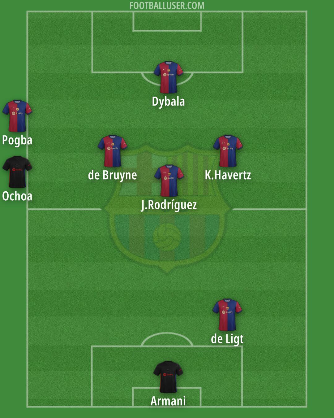 Barcelona Formation 2024