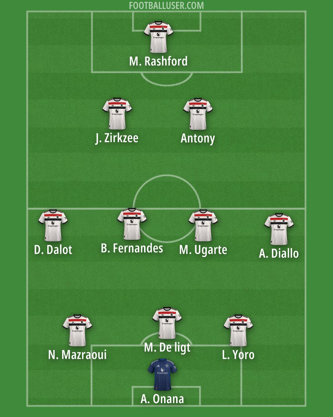 Man Utd Formation 2024