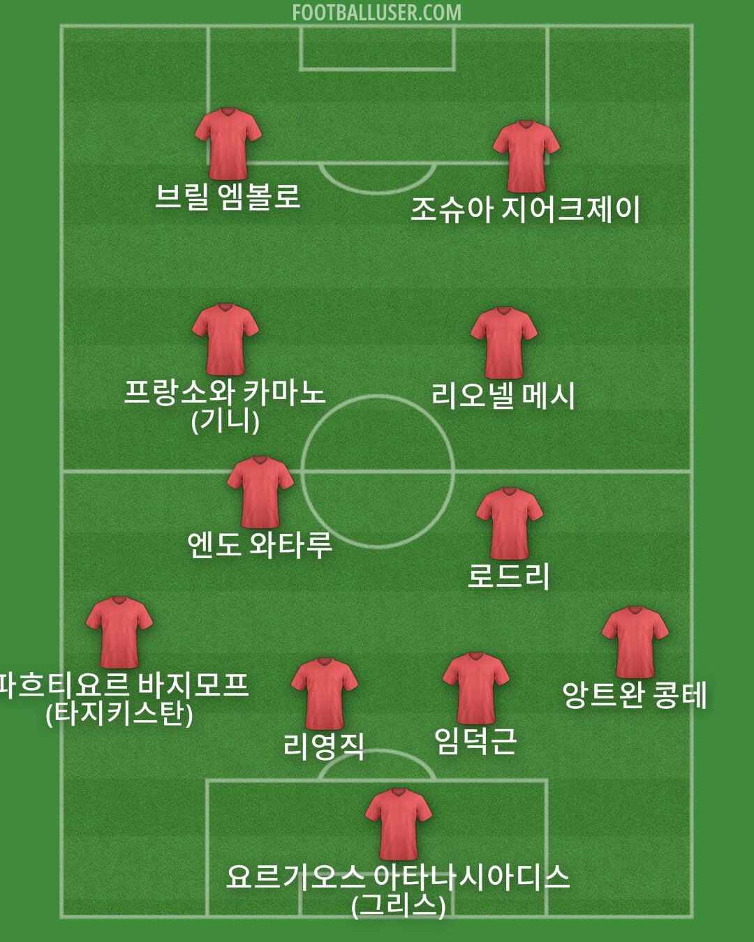 Custom Team Formation 2024