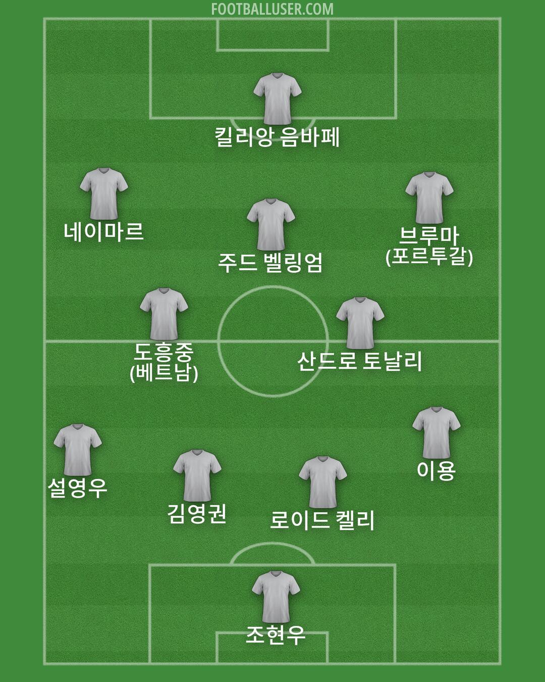 Custom Team Formation 2024