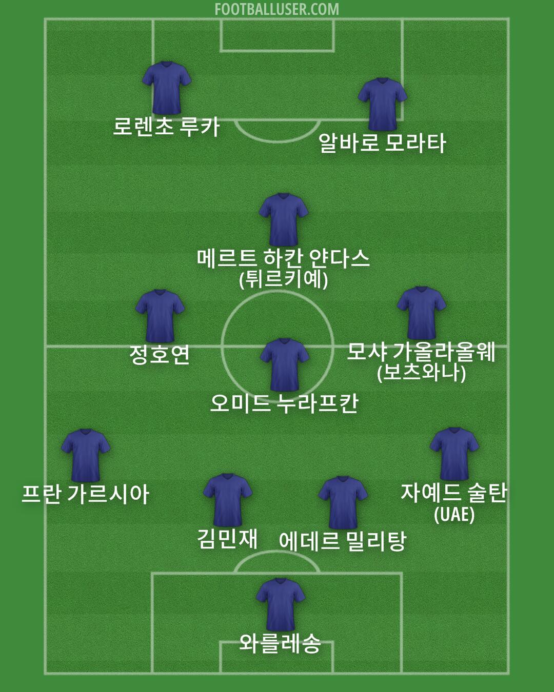 Custom Team Formation 2024