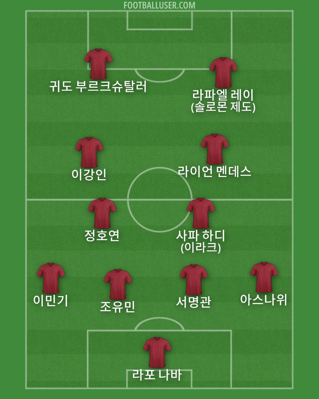 Custom Team Formation 2024