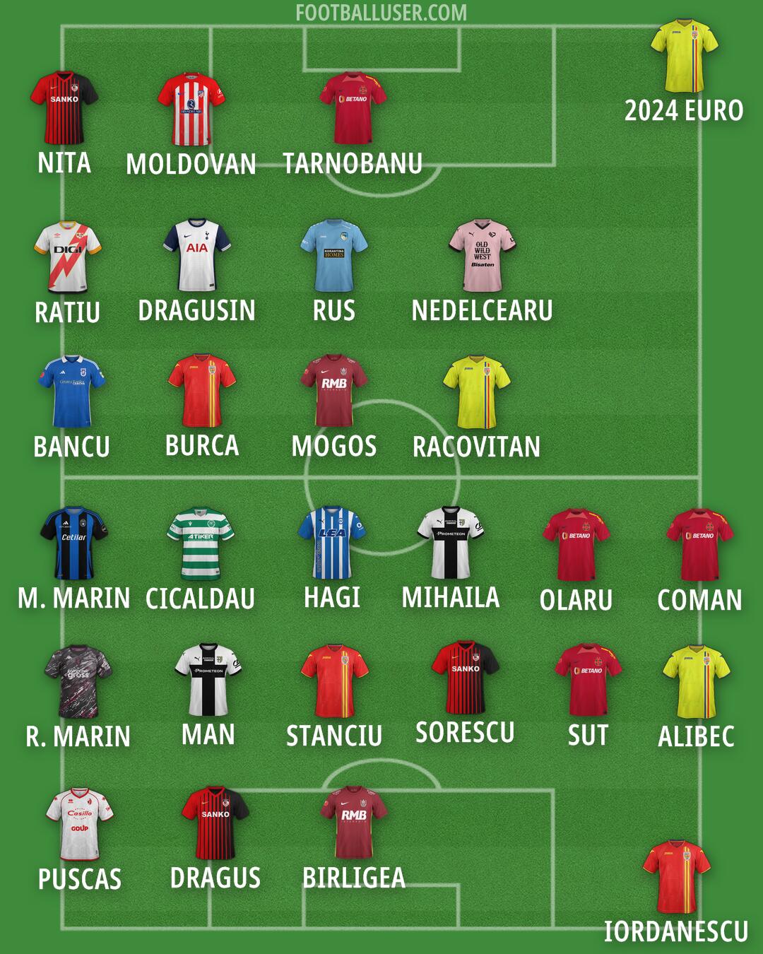 Custom Team Formation 2024