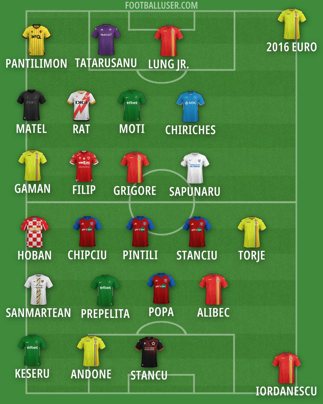 Custom Team Formation 2024