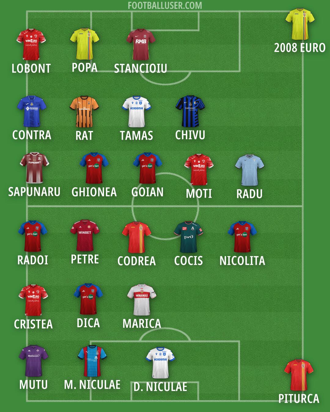 Custom Team Formation 2024