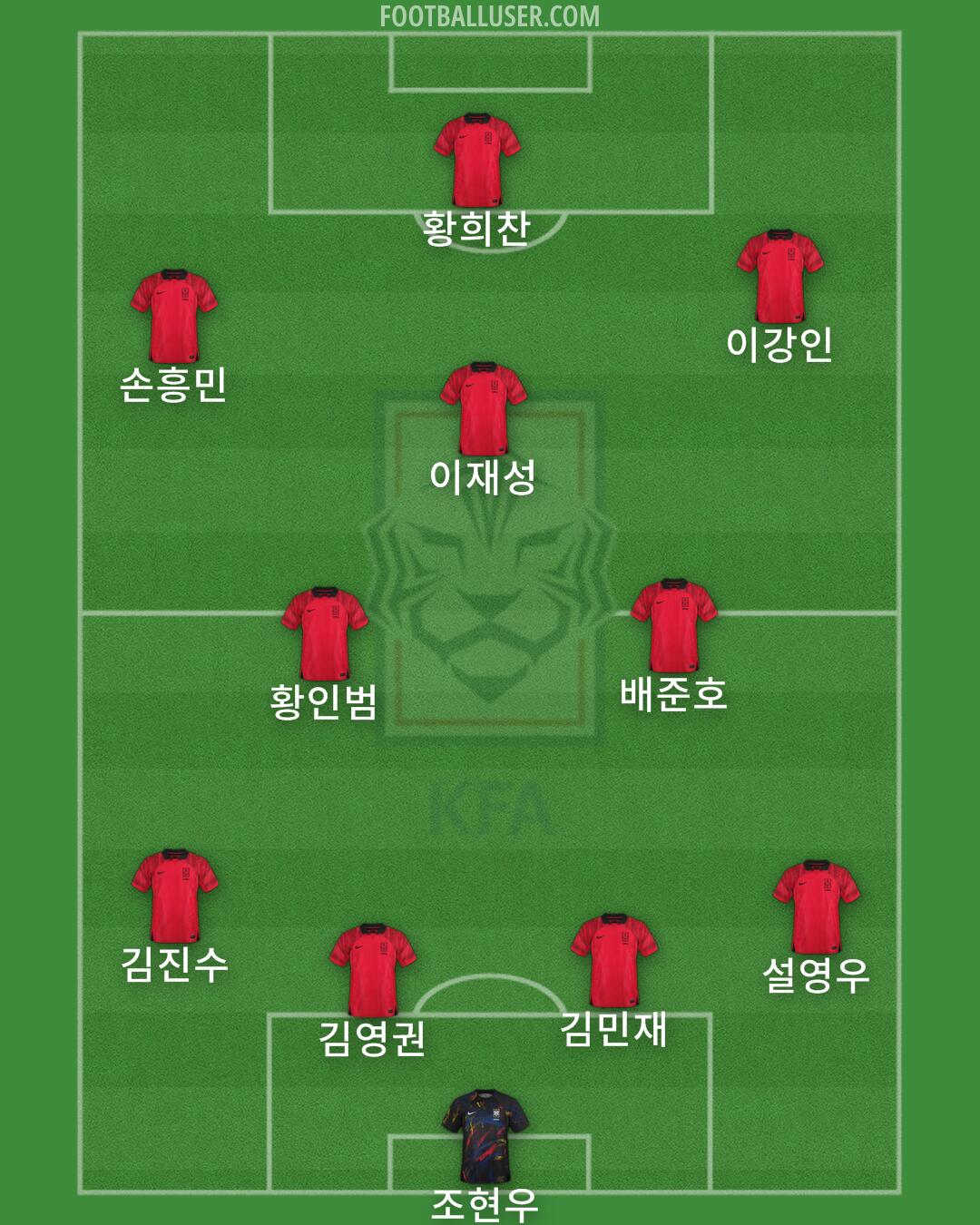 South Korea Formation 2024