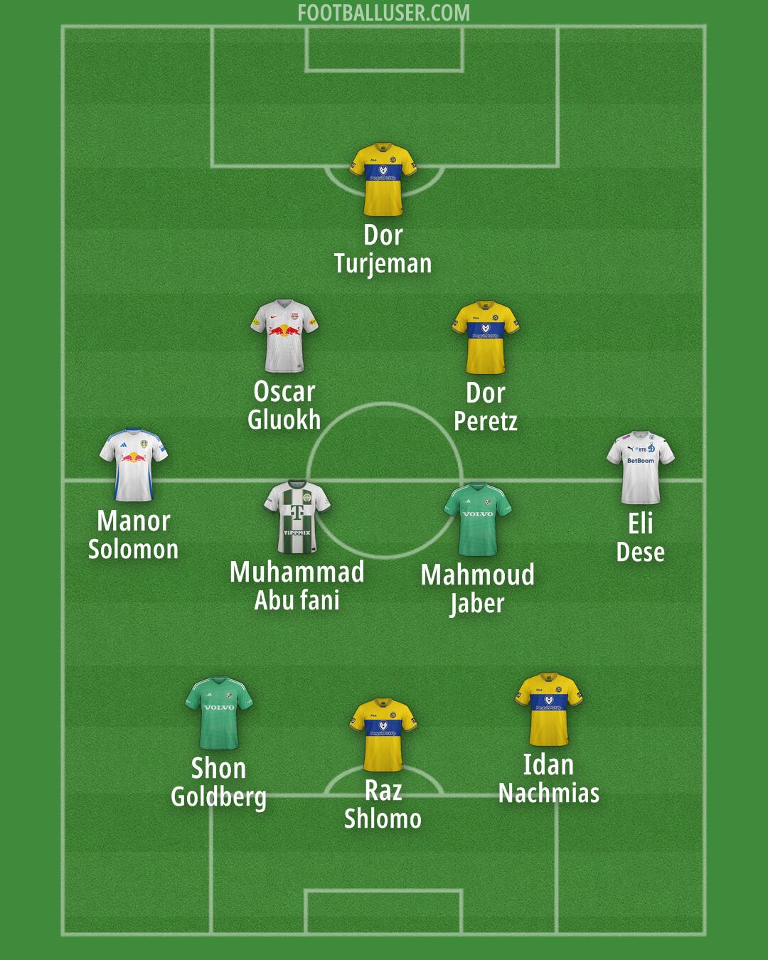 Custom Team Formation 2024