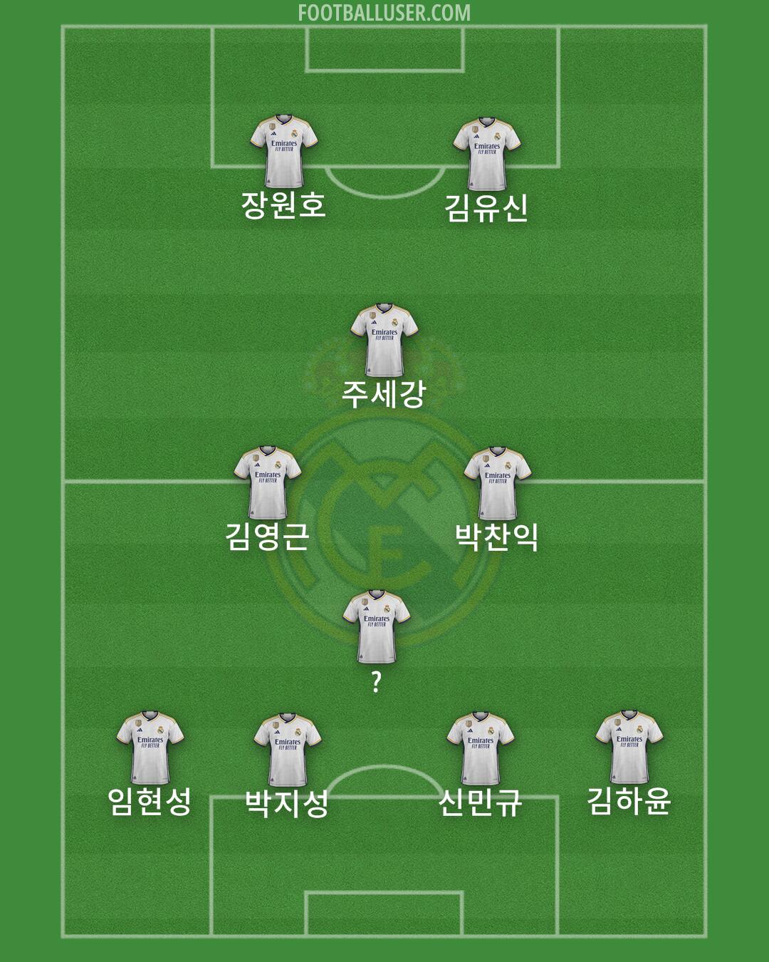 Real Madrid Formation 2024