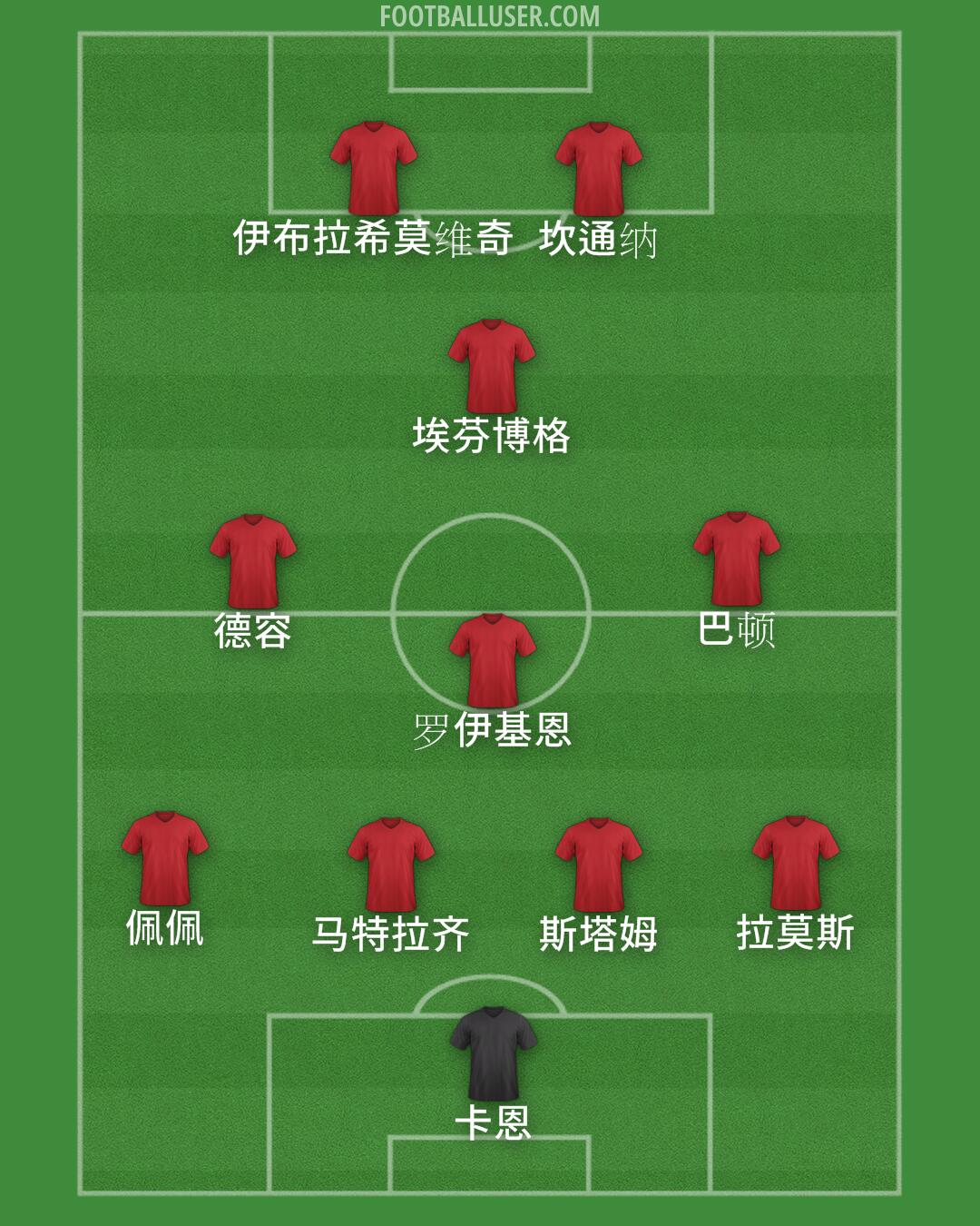 Custom Team Formation 2024