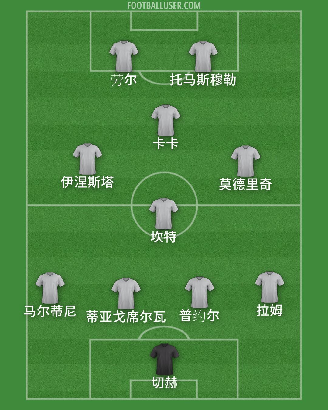 Custom Team Formation 2024
