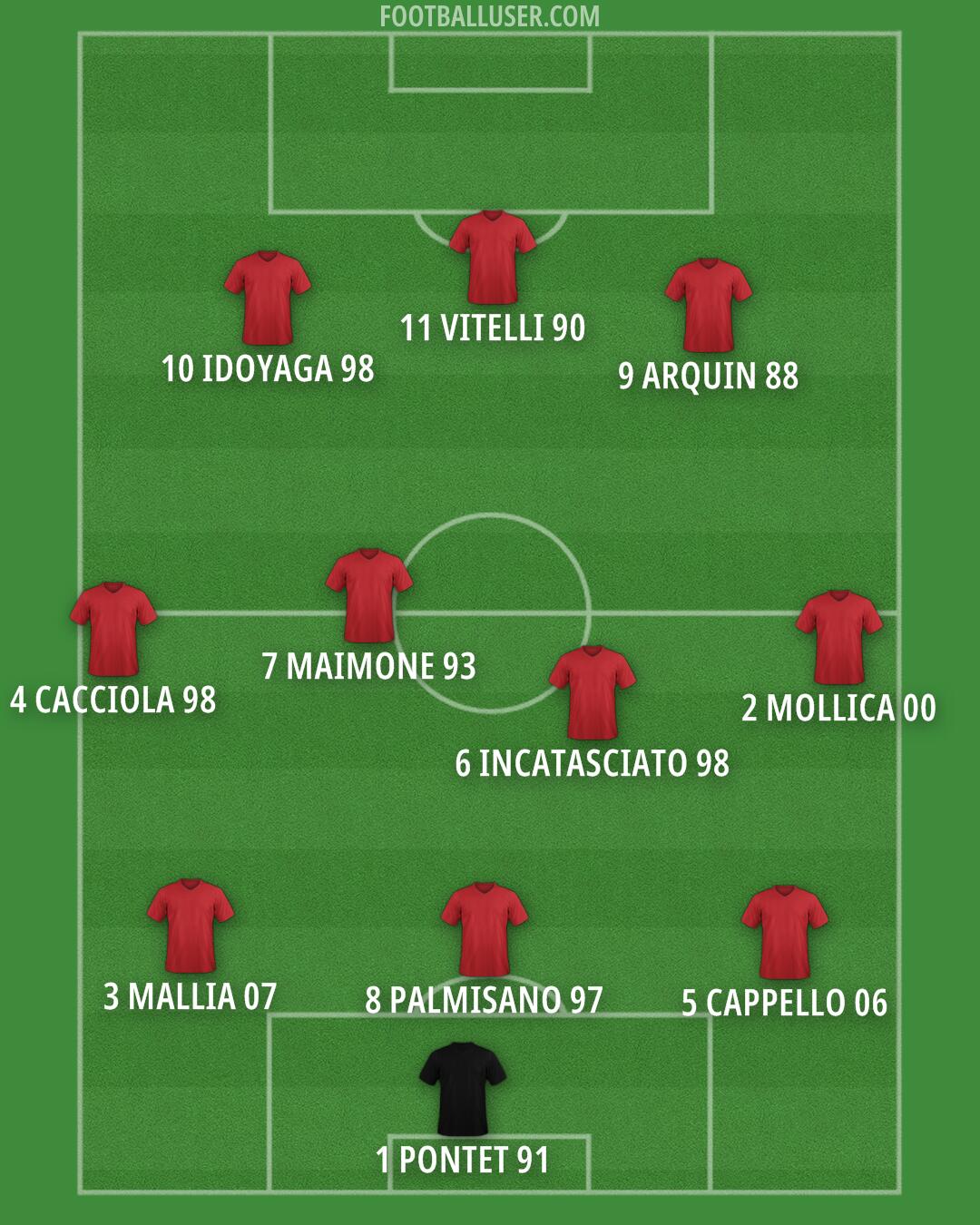 Custom Team Formation 2024