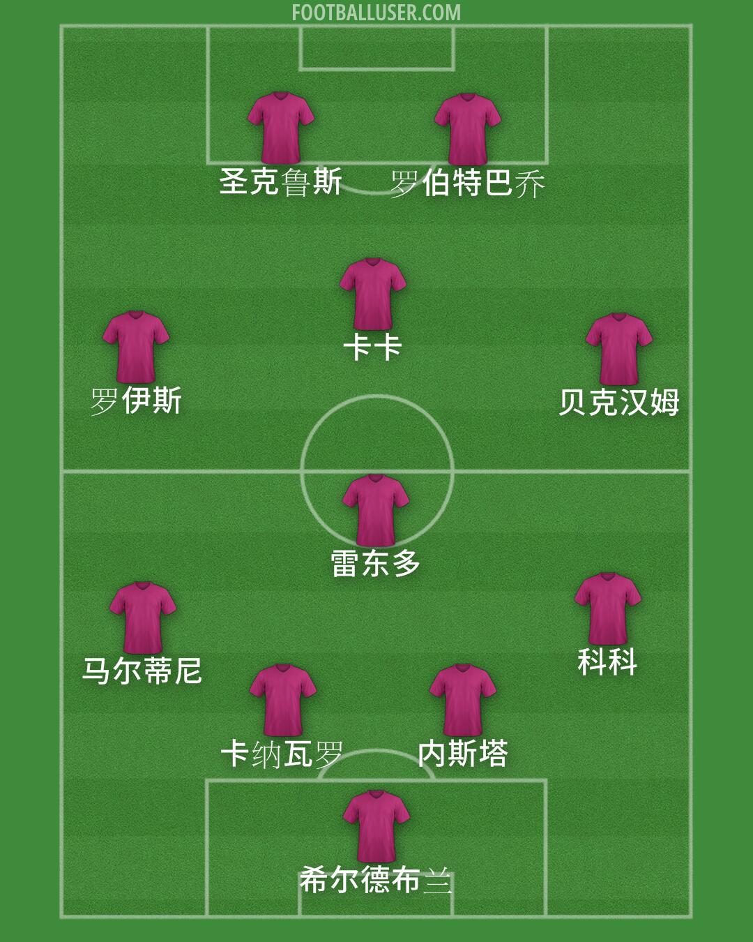 Custom Team Formation 2024