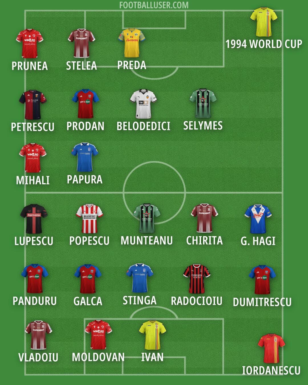 Custom Team Formation 2024