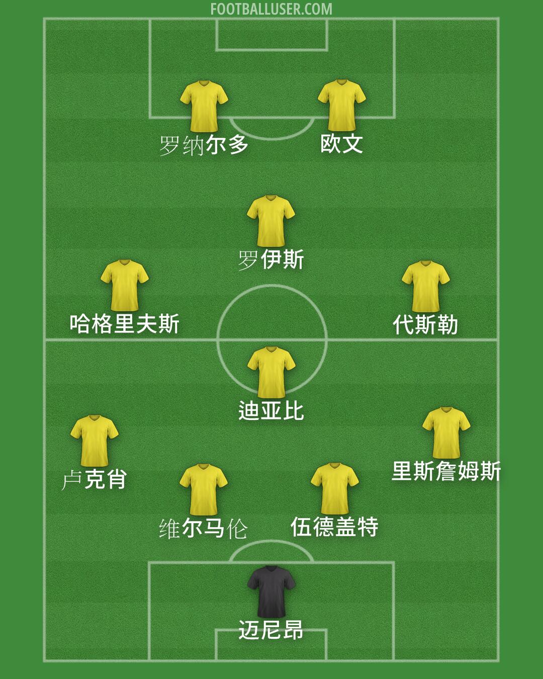 Custom Team Formation 2024