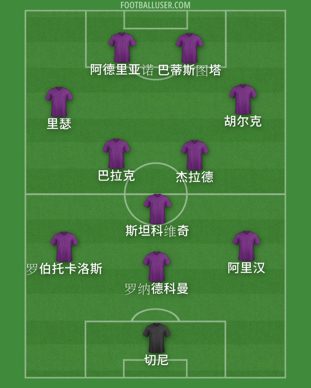 Custom Team Formation 2024