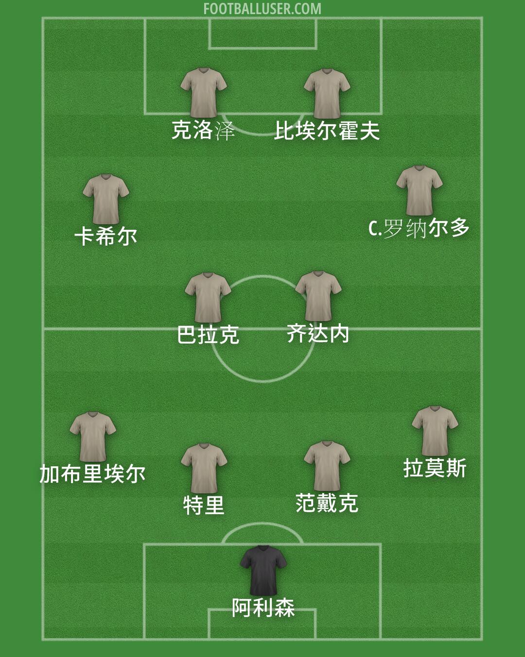 Custom Team Formation 2024