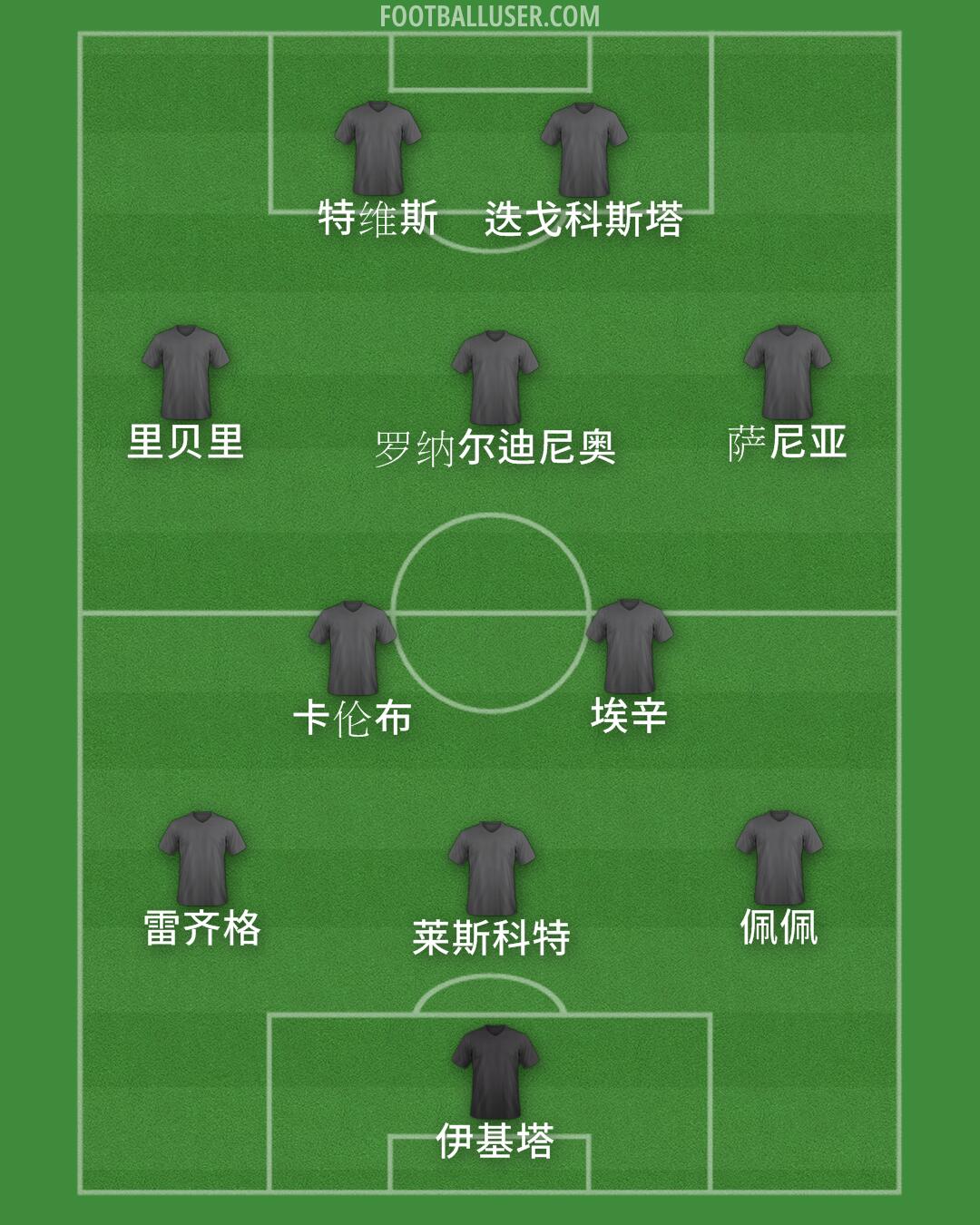 Custom Team Formation 2024