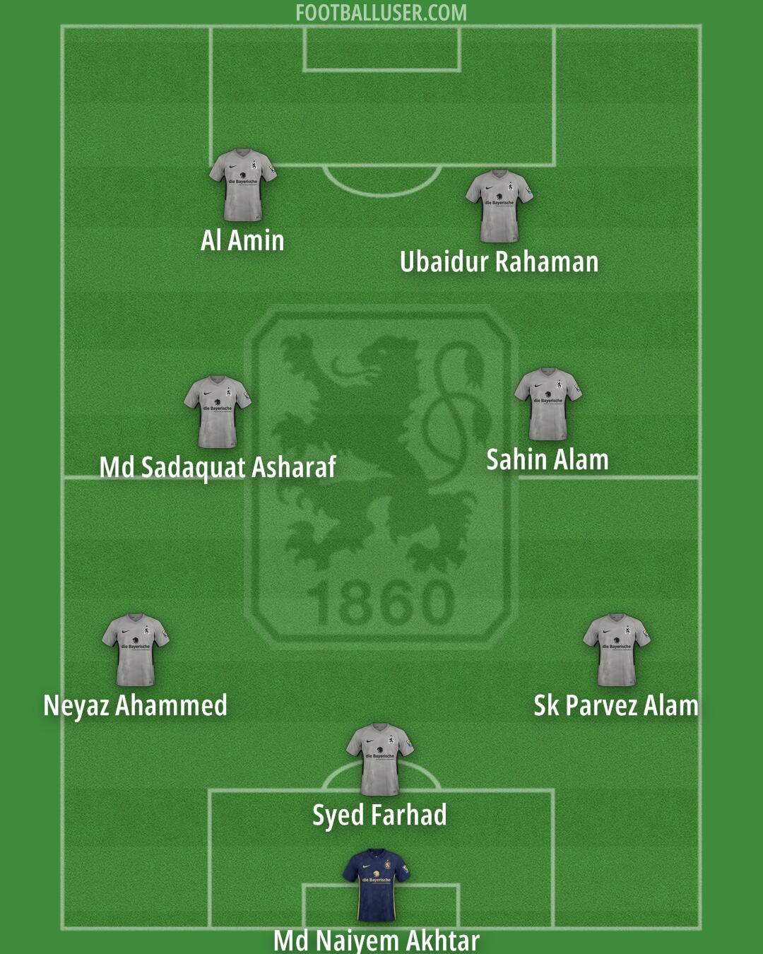 1860 München Formation 2024