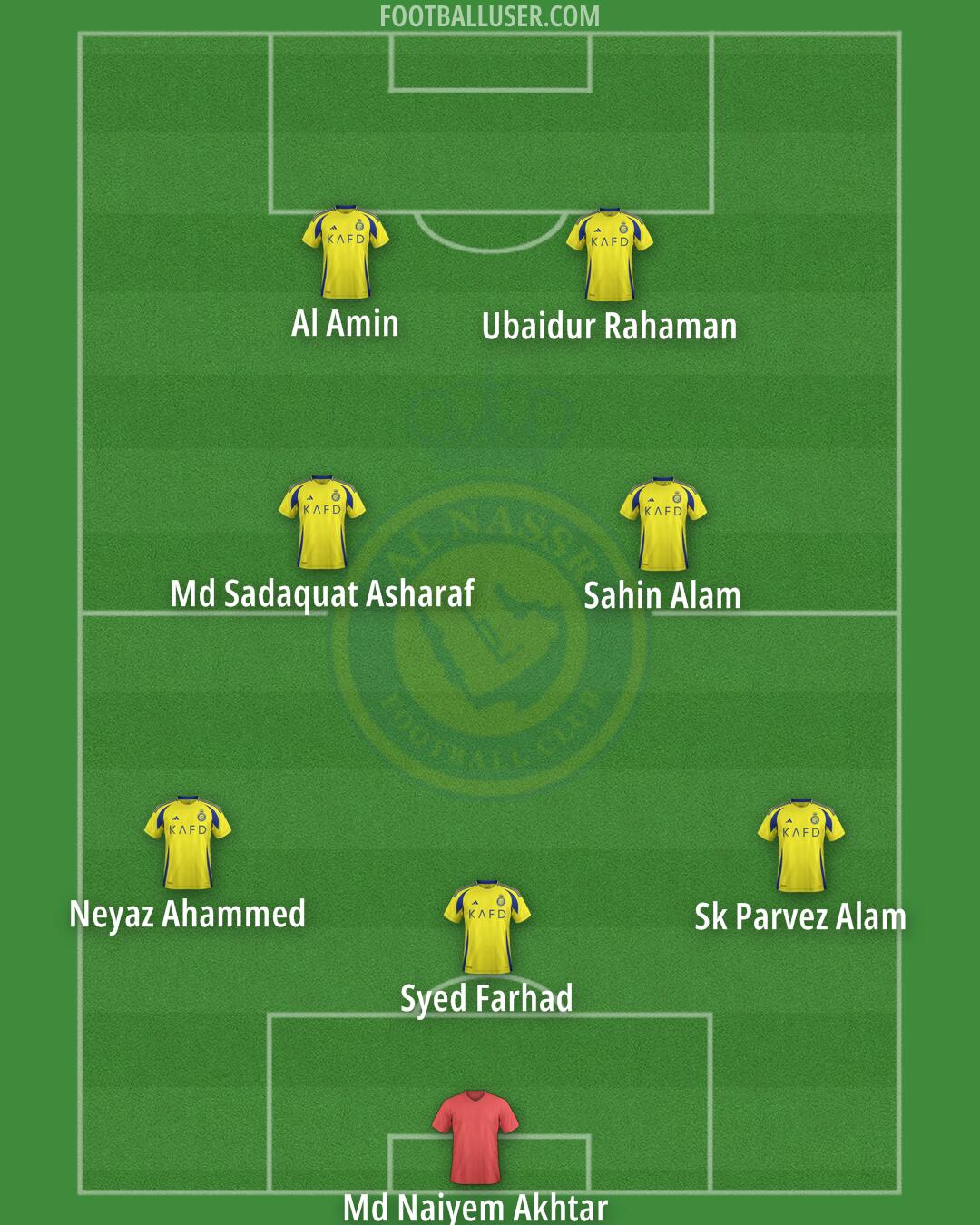 Al-Nassr (KSA) Formation 2024