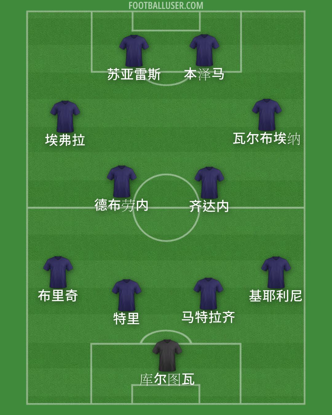 Custom Team Formation 2024