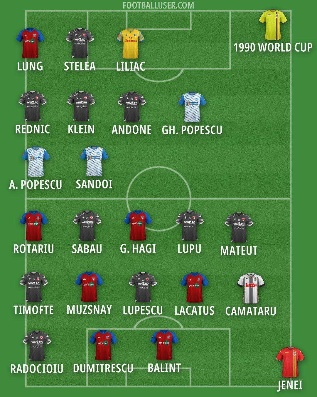 Custom Team Formation 2024