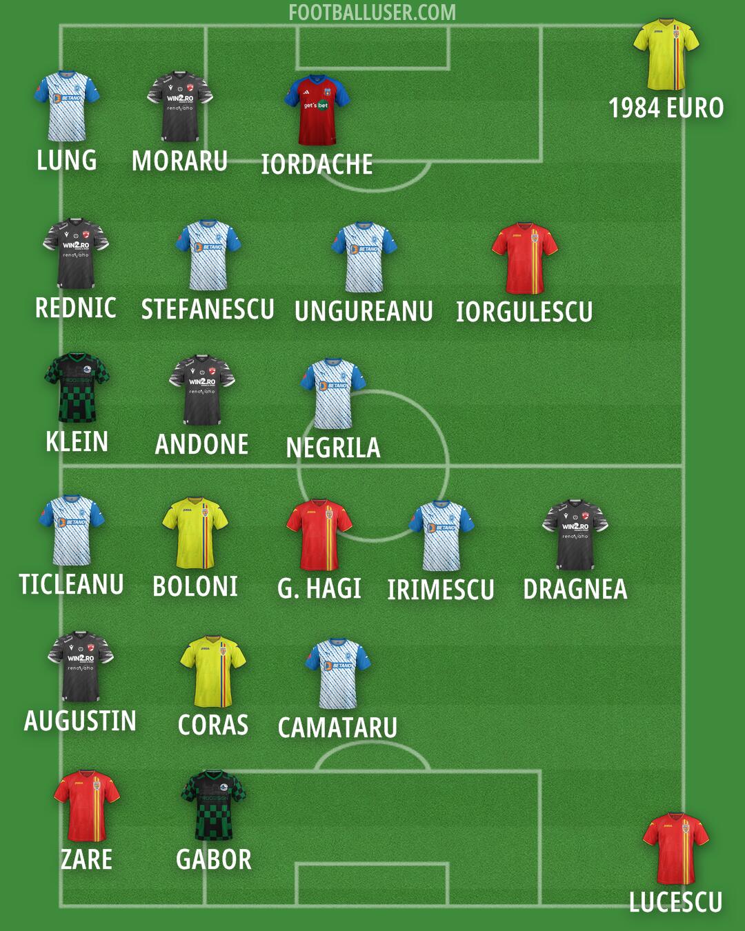 Custom Team Formation 2024