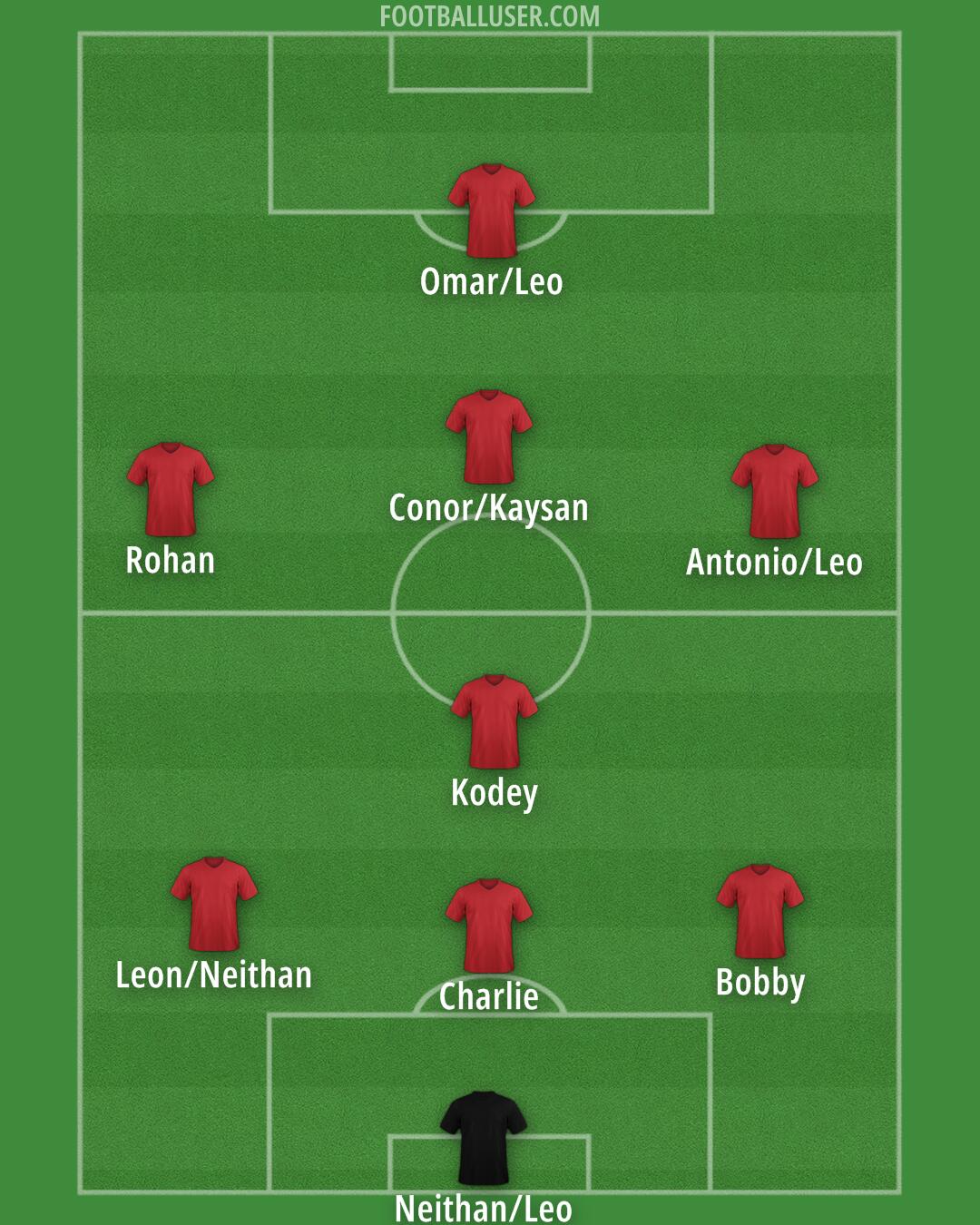 Custom Team Formation 2024