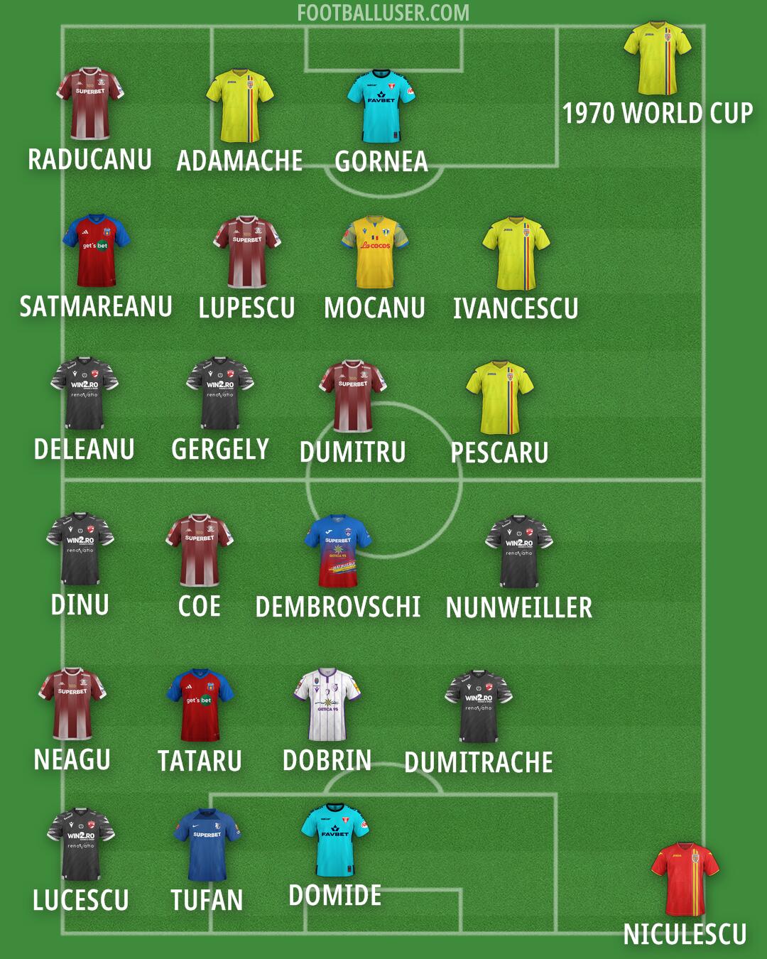 Custom Team Formation 2024