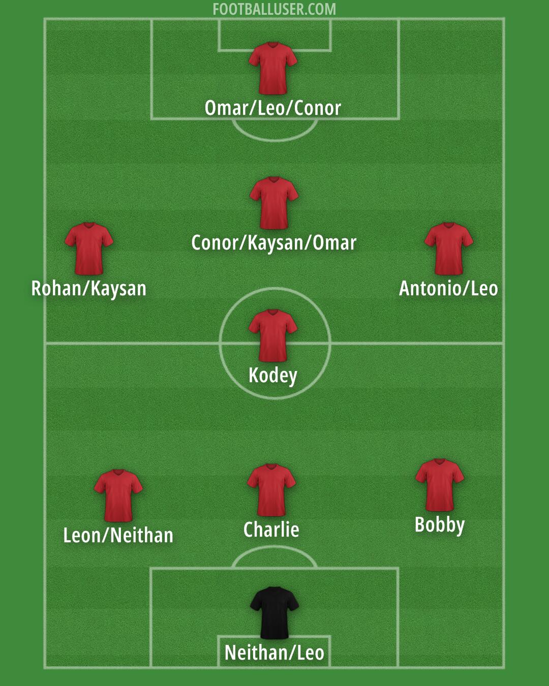 Custom Team Formation 2024
