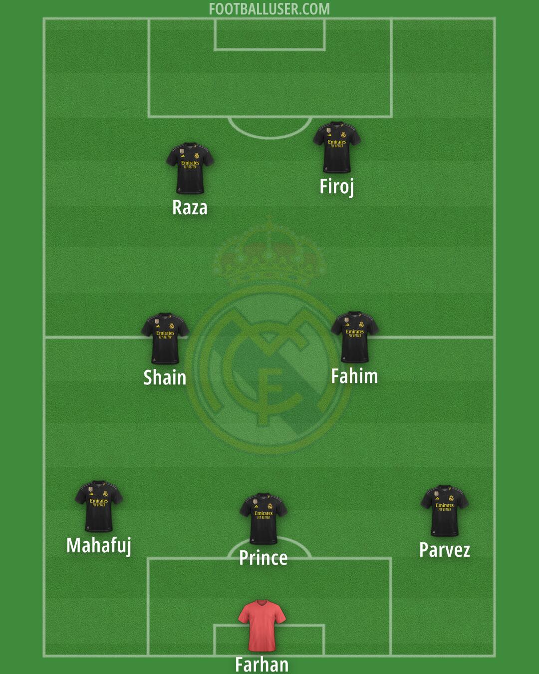 Real Madrid Formation 2024