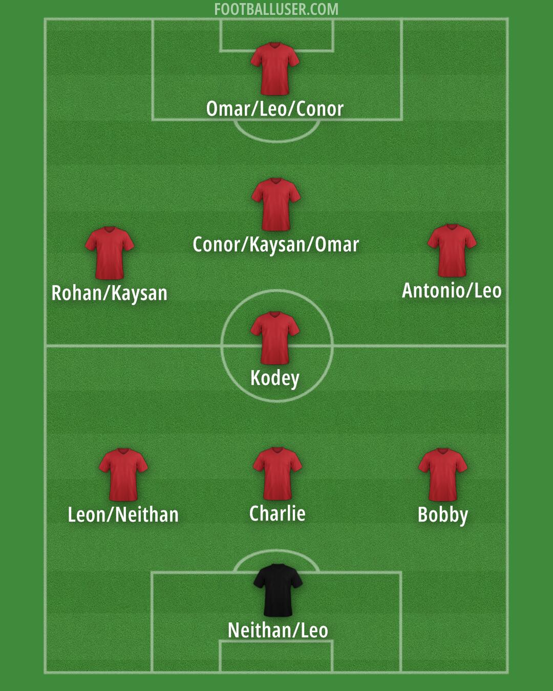 Custom Team Formation 2024