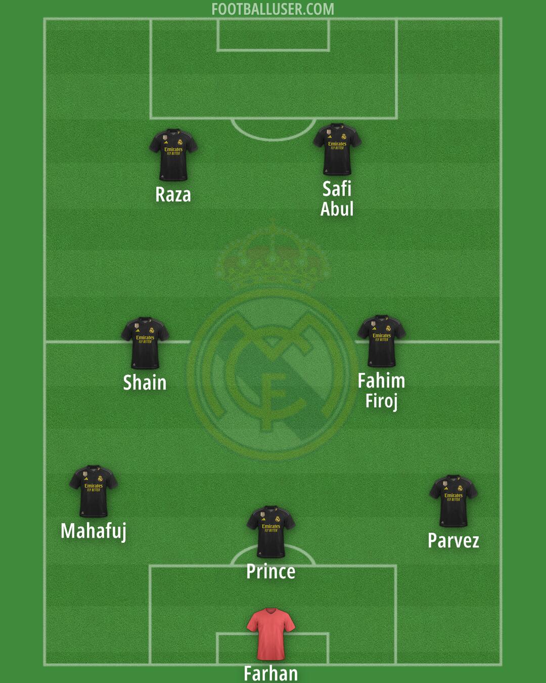 Real Madrid Formation 2024