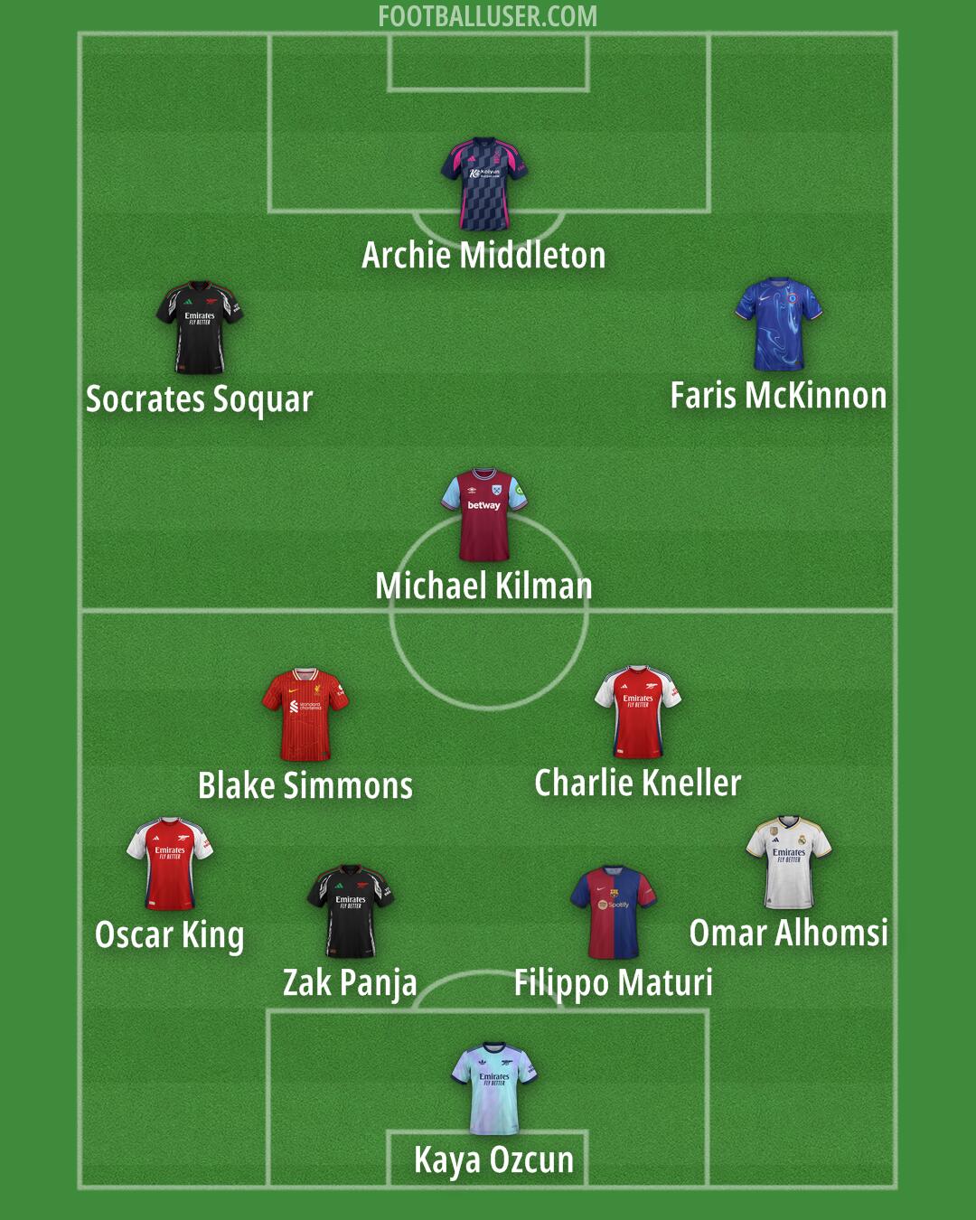 Custom Team Formation 2024