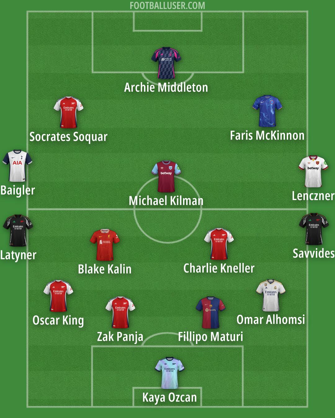 Custom Team Formation 2024