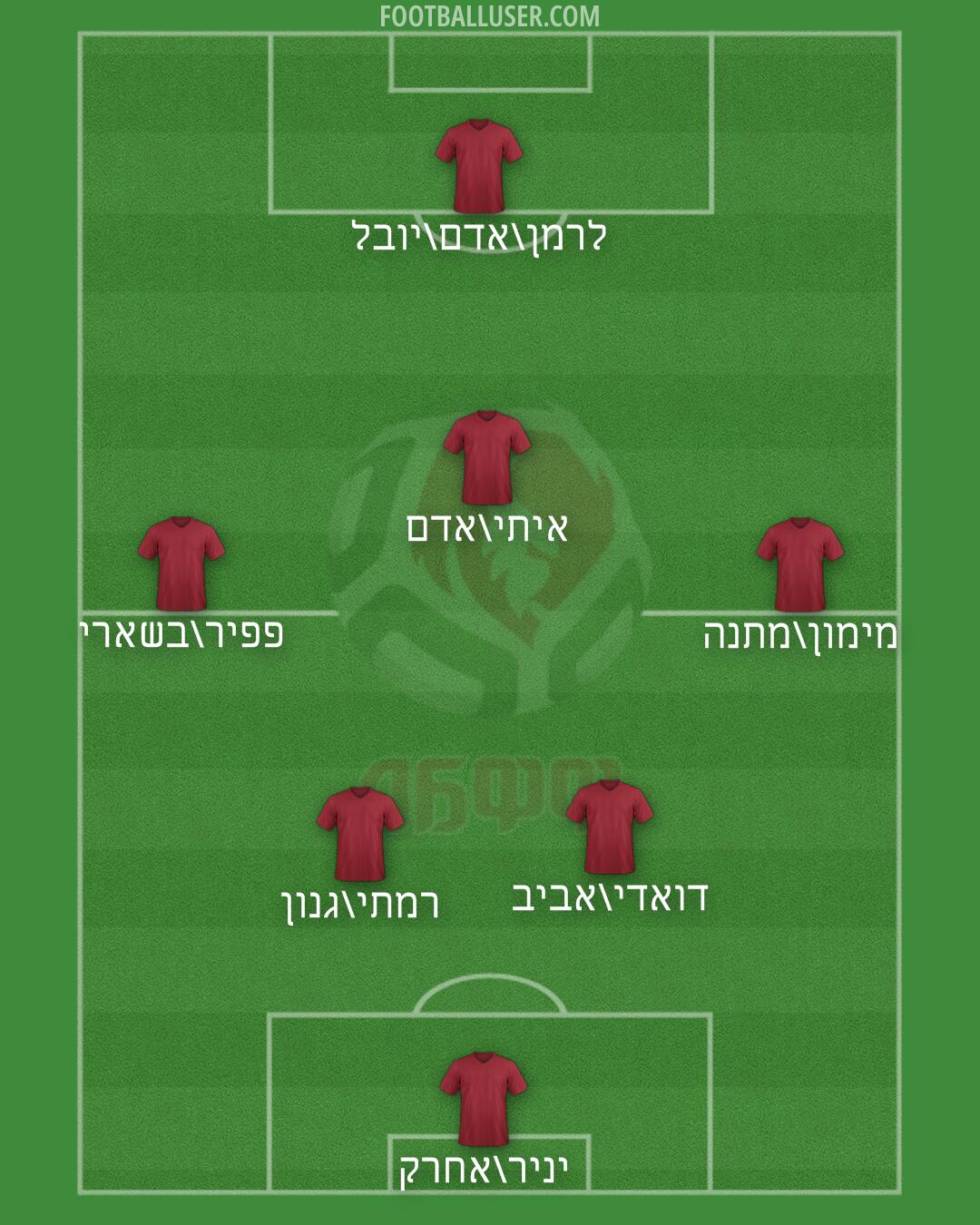 Belarus Formation 2024