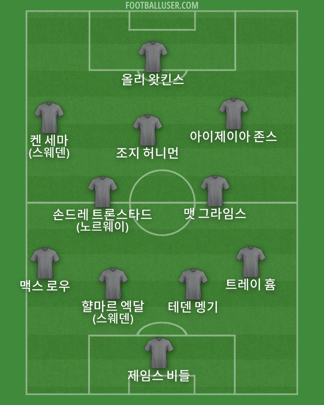 Custom Team Formation 2024