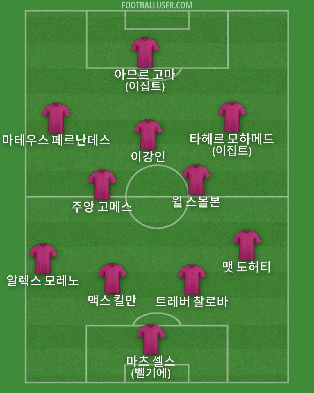 Custom Team Formation 2024