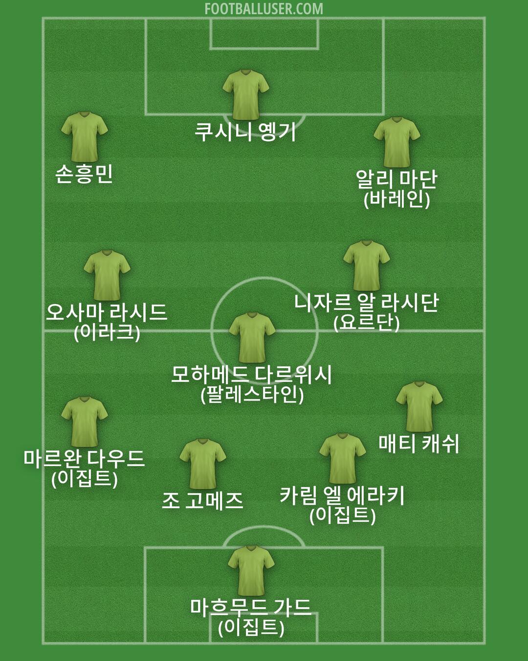 Custom Team Formation 2024