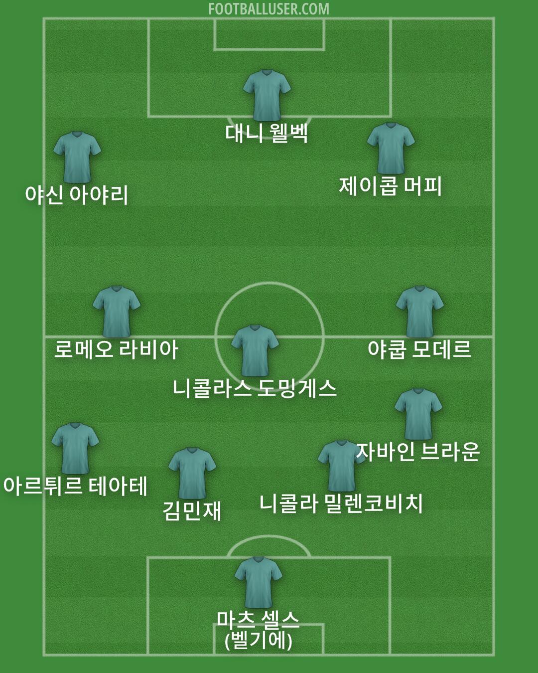 Custom Team Formation 2024